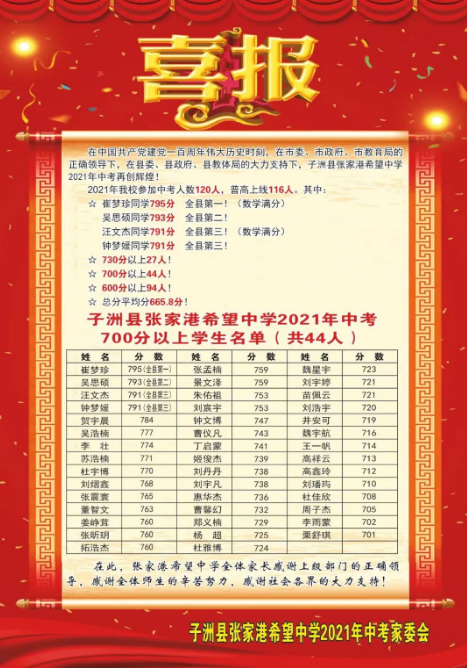子洲县张家港希望中学全面整顿校风学风大力提升质量口碑