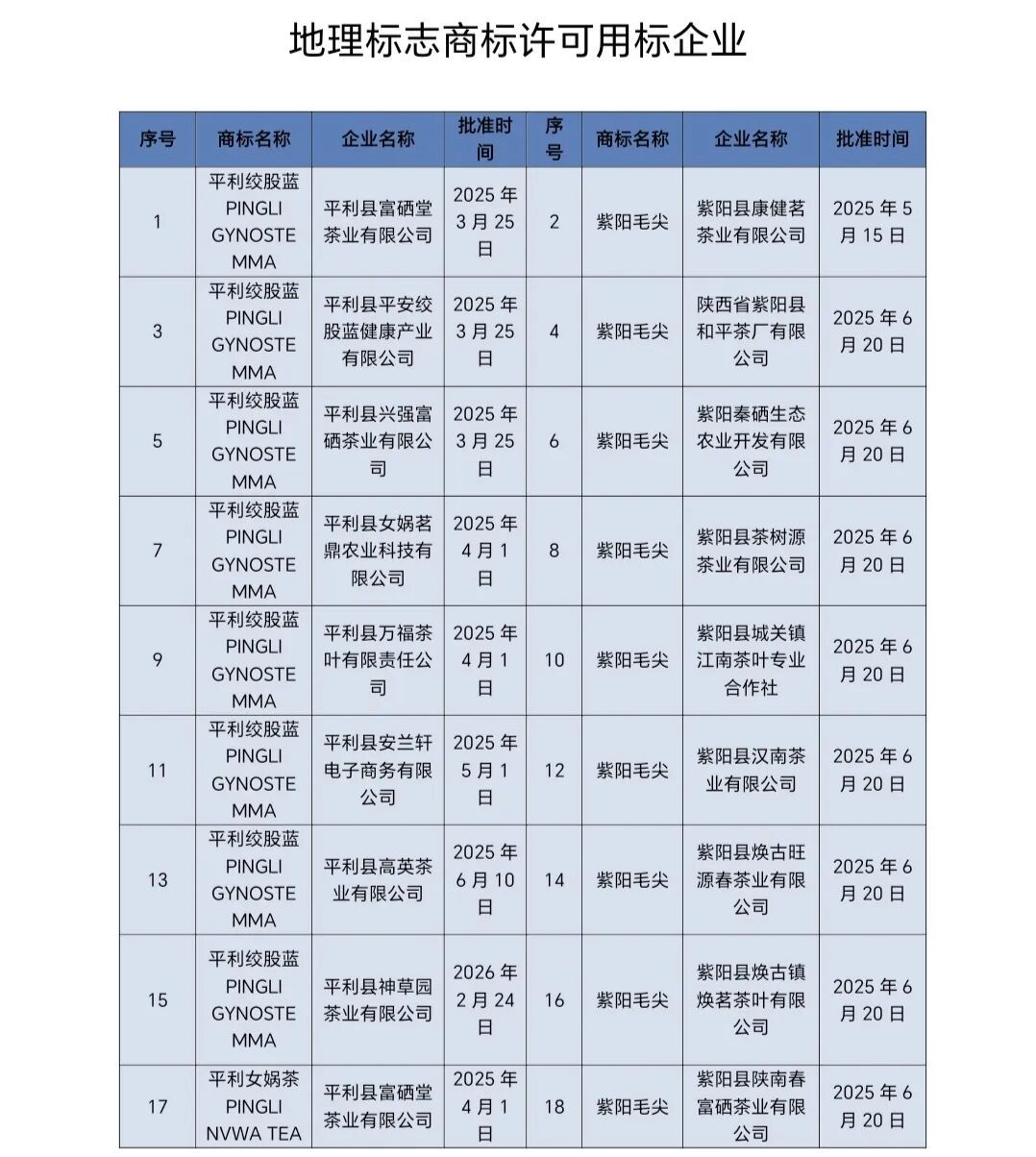 D:\Documents\WeChat Files\wxid_93fnk9ywzkz311\FileStorage\Temp\5256478af1a77e7aac8049229e82698b.jpg